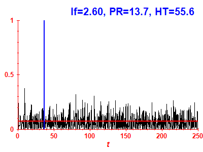 Survival probability